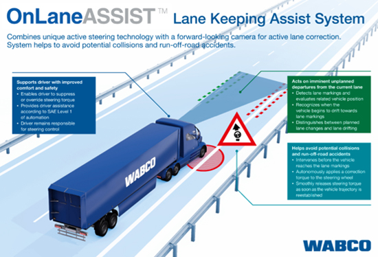 Wabco launches OnLaneAssist Advanced Driver Assistance System at NACV