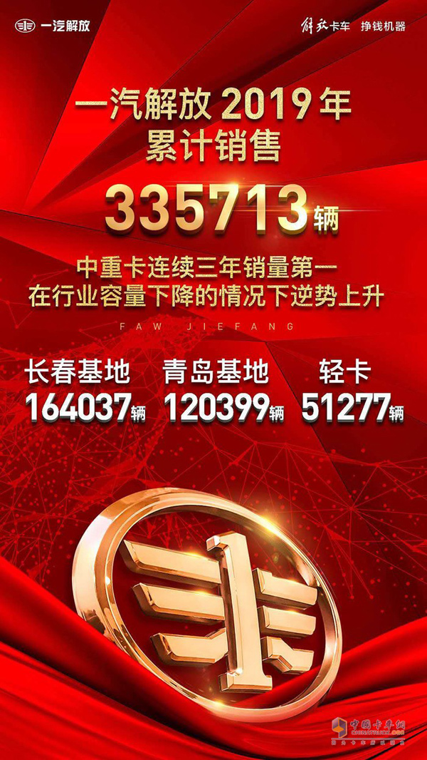 Jiefang Sold 335,713 Units Trucks in 2019